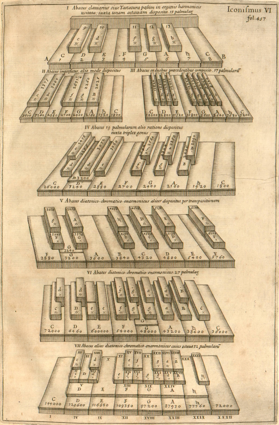 musical abacus