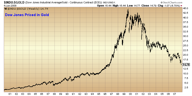 [Dow+priced+in+gold.png]