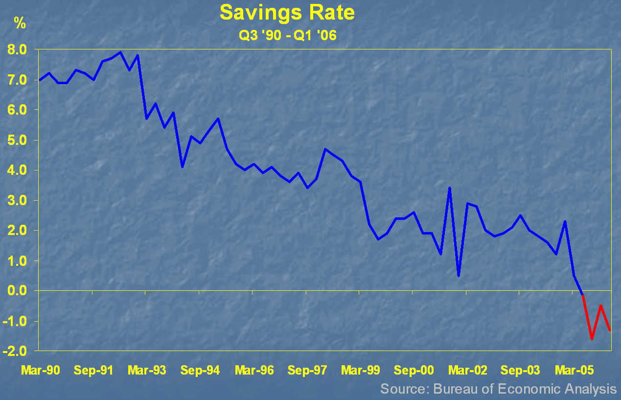 [US+Saving+rate.PNG]