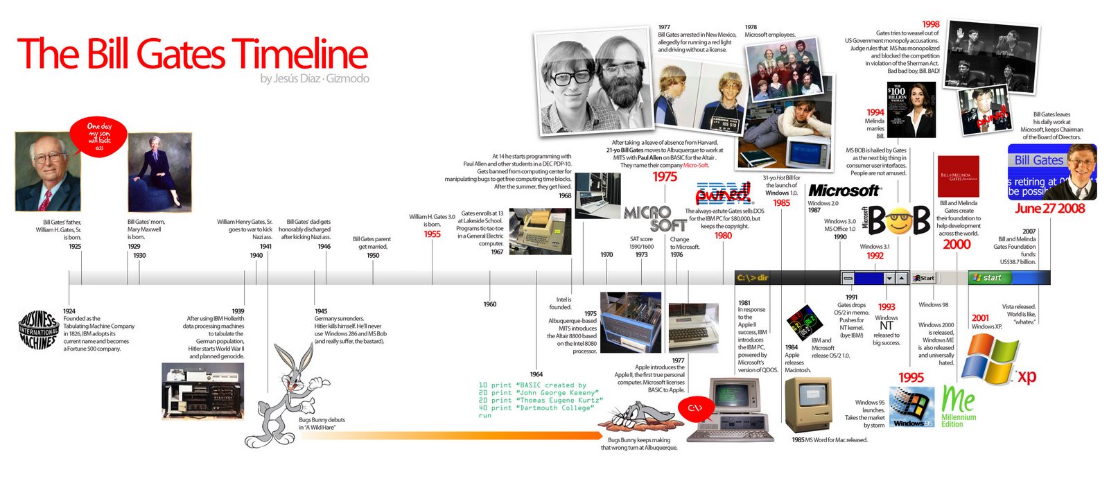[Bill-Gates-Timeline3.jpg]