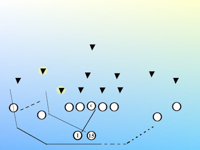 Option Series From the Spread Gun: Triple, Midline, and Zone movie