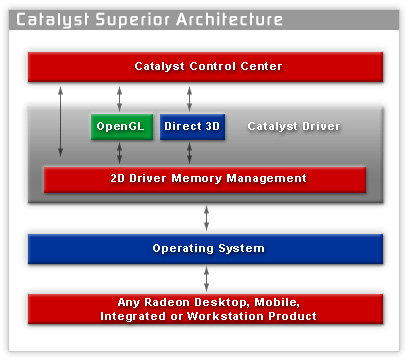 [catalyst_superior_architecture.jpg]