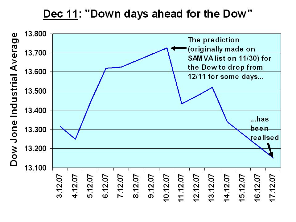 [Down+days+ahead+for+the+Dow.jpg]