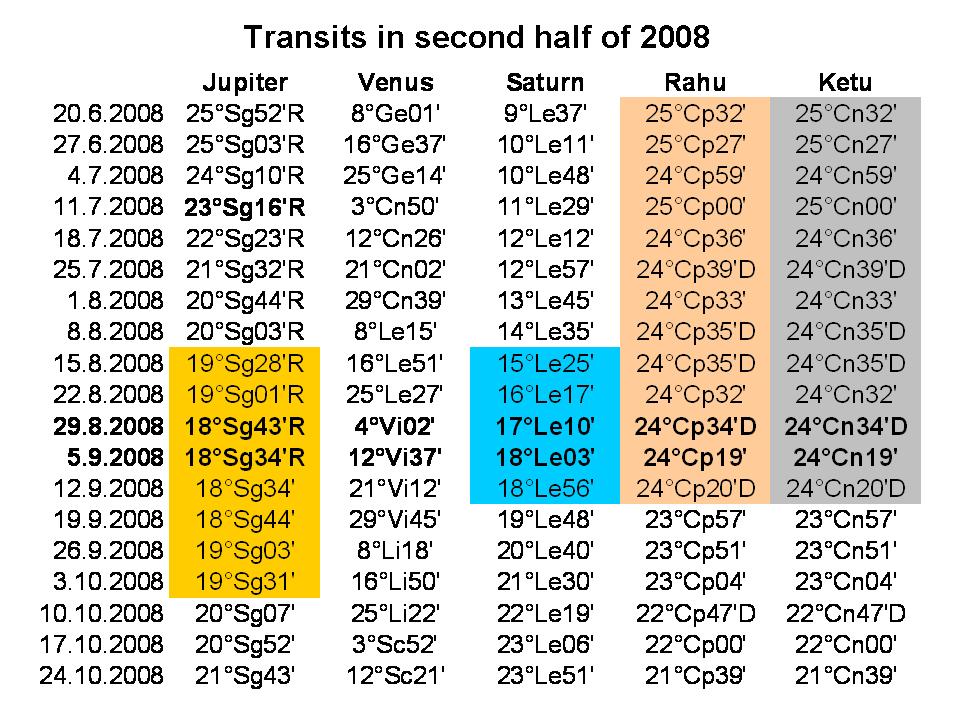 [Transits+in+second+half+2008.jpg]