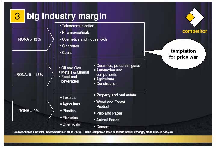 [3+big+industry+margin.jpg]