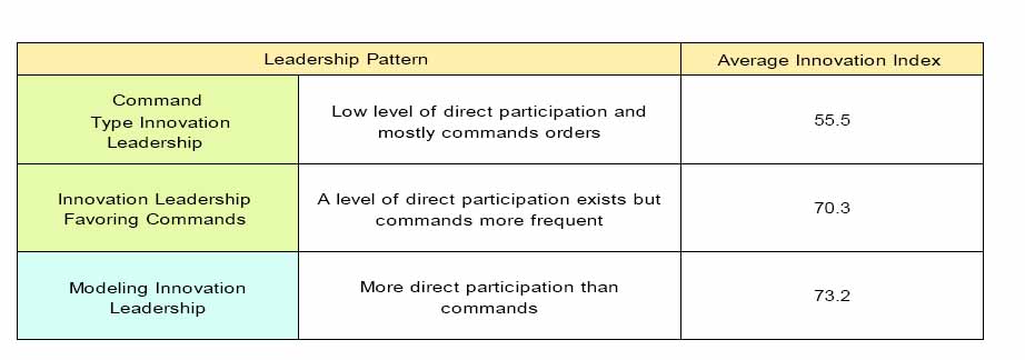 [3.+Leadership+Pattern.jpg]
