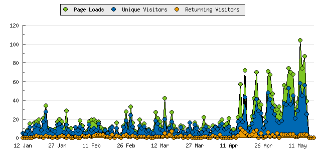 [graph_summary_areachart.php.png]
