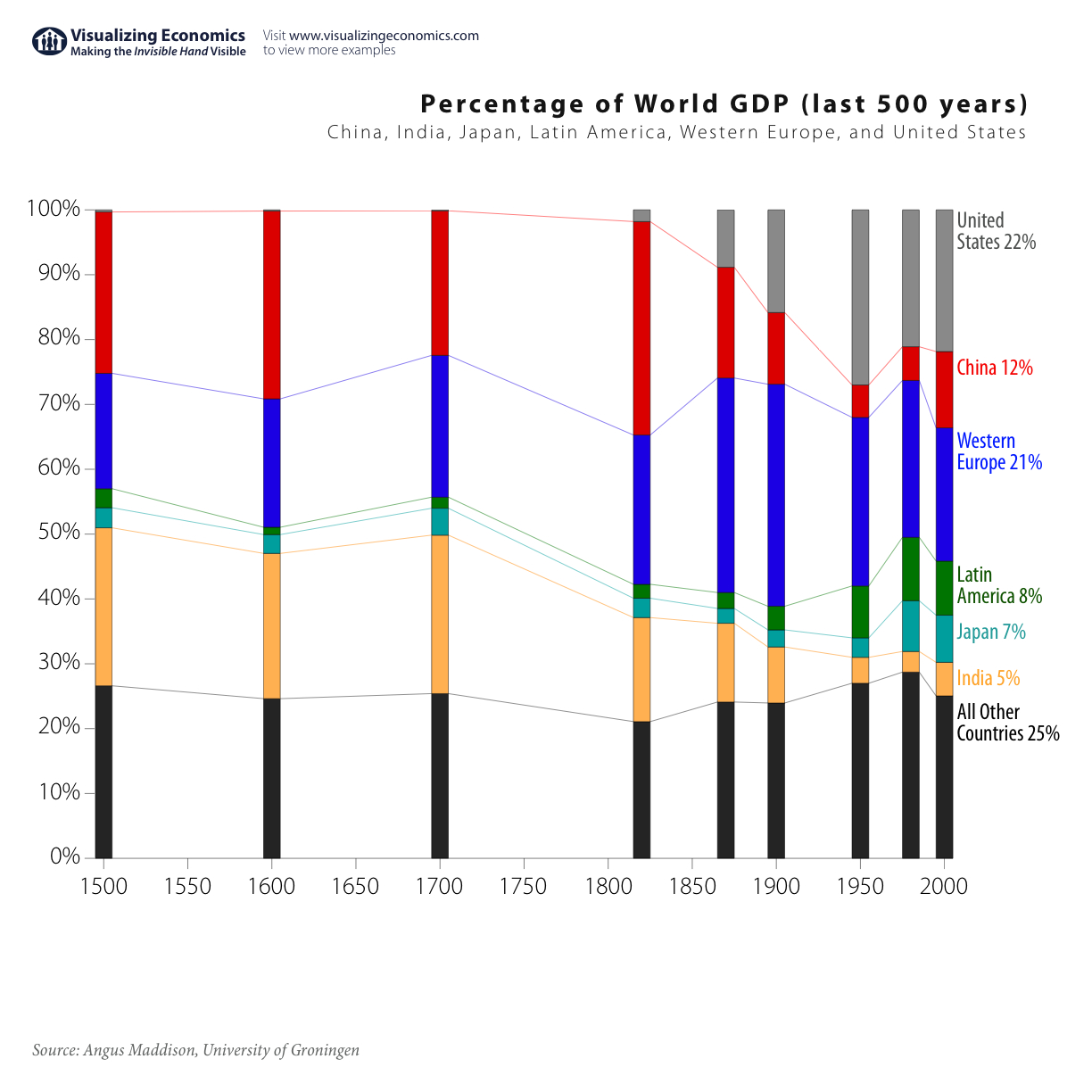 [GDP-percent-world-gdp-1500.jpg]