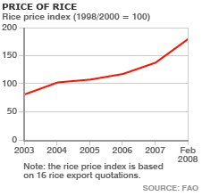 [rice_price.gif]