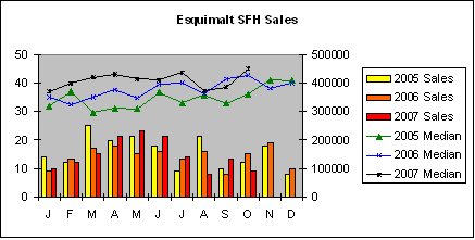 [Esquimalt+SFH+sales.bmp]