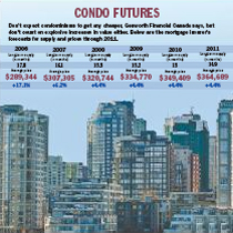 [Vancouver+condo+futures.jpg]