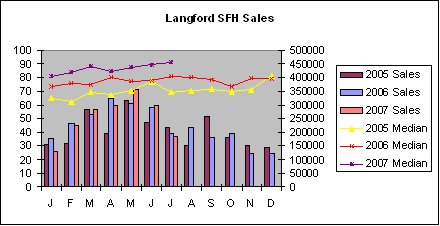 [Langford+SFH+Sales.bmp]