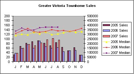 [GV+Townhome+sales+Aug07.bmp]