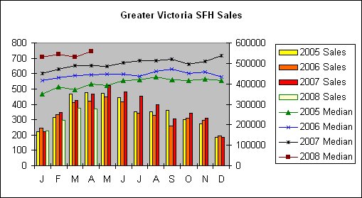 [GV+SFH+Sales+April08.bmp]