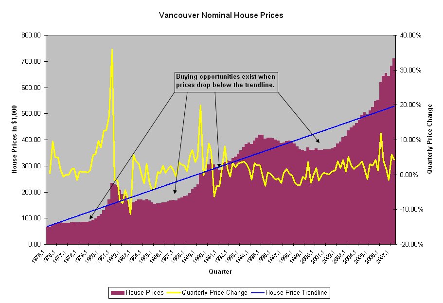 [vancouver+nominal+house+prices.bmp]
