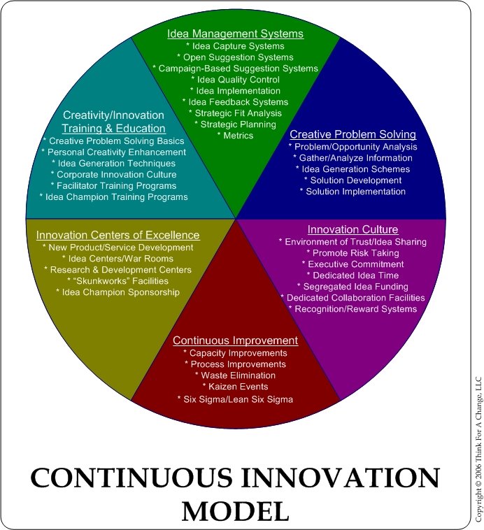 [Continuous+Innovation+Chart.jpg]