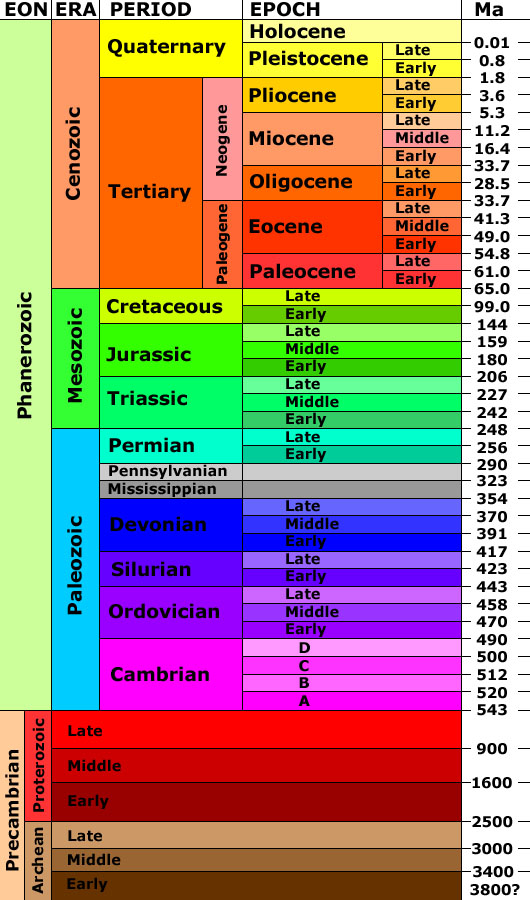[geologic_time_scale.jpg]