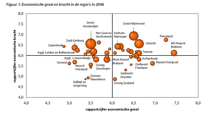 [Economische+groei+NO+Brabant.bmp]