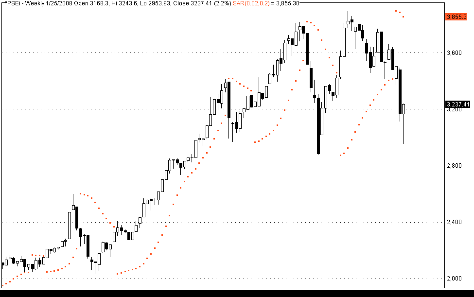 [PSEI+weekly.png]