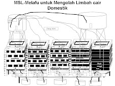 Model MSL-M beroperasi