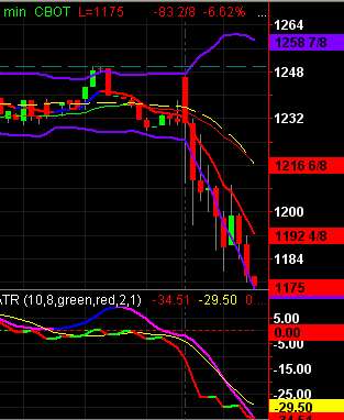 [75+cent+sell-off+wheat.jpg]