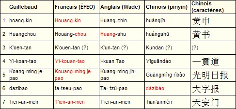[Guillebaud-Tyrannie-260-Pinyin-table.jpg]