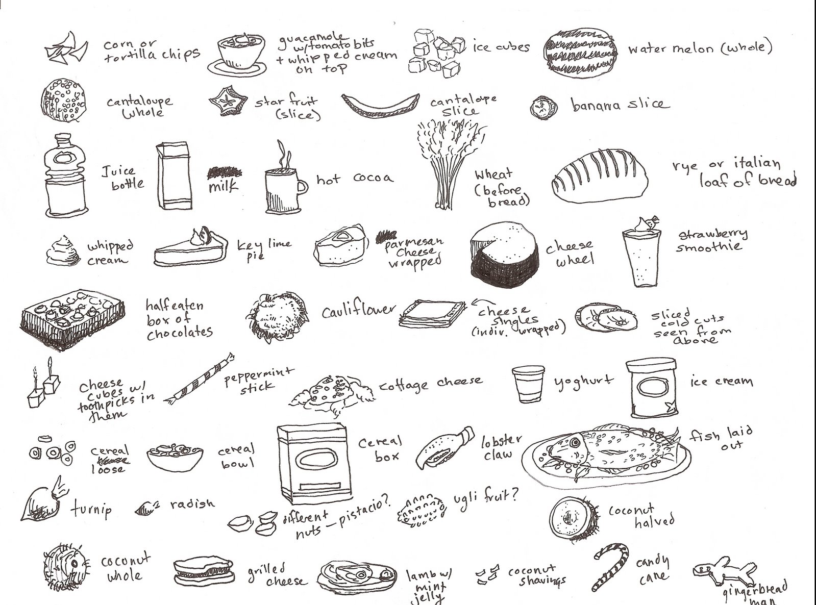 [Food+Dictionary+4.jpg]