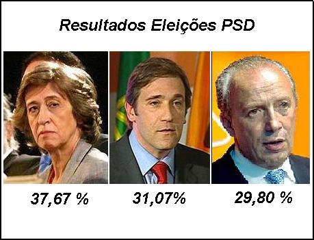[PSD+-+Ferreira+Leite,+Passos+Coelho+e+Santana.JPG]