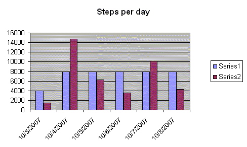 shannon's step stats