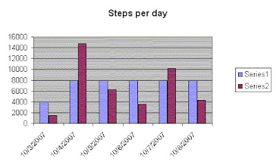 shannon's step stats