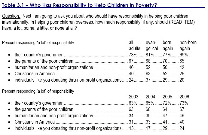 [responsibility+for+poor+children.bmp]