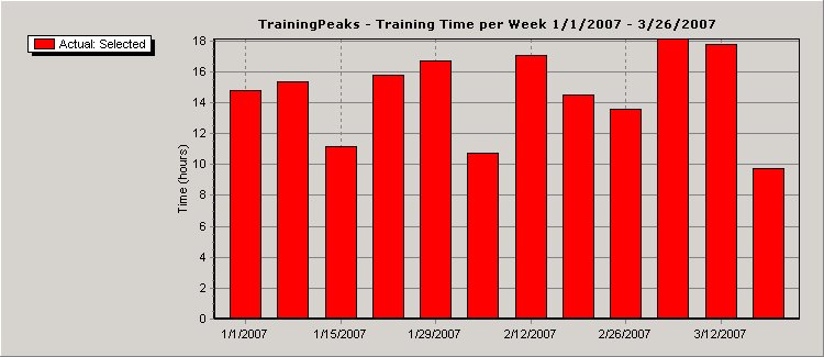 [training+time+total.bmp]