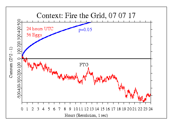 [FTG+MCP+Graph+2.gif]