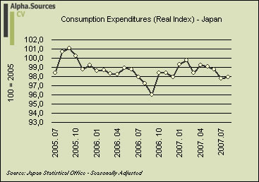[japan.real.index-2005.jpg]