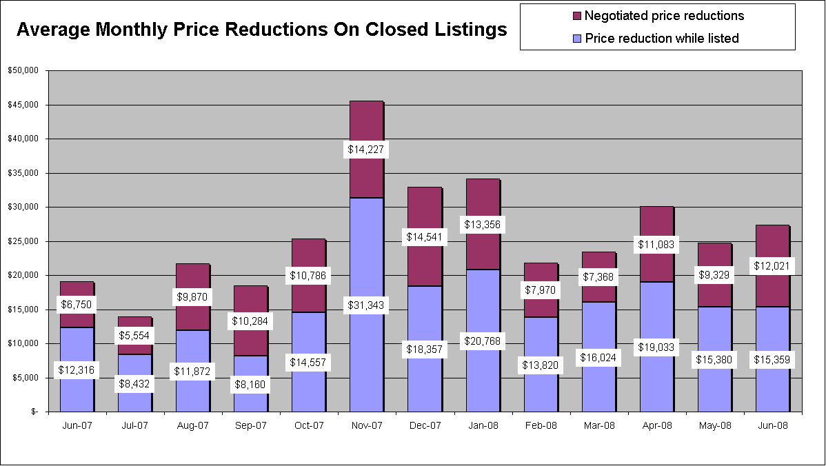 [price+reductions.gif]