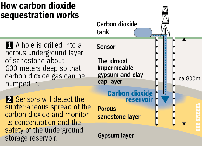 [how+CO2+sequestration+works.jpg]