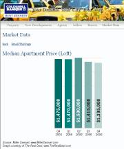 "Market Data" on Website