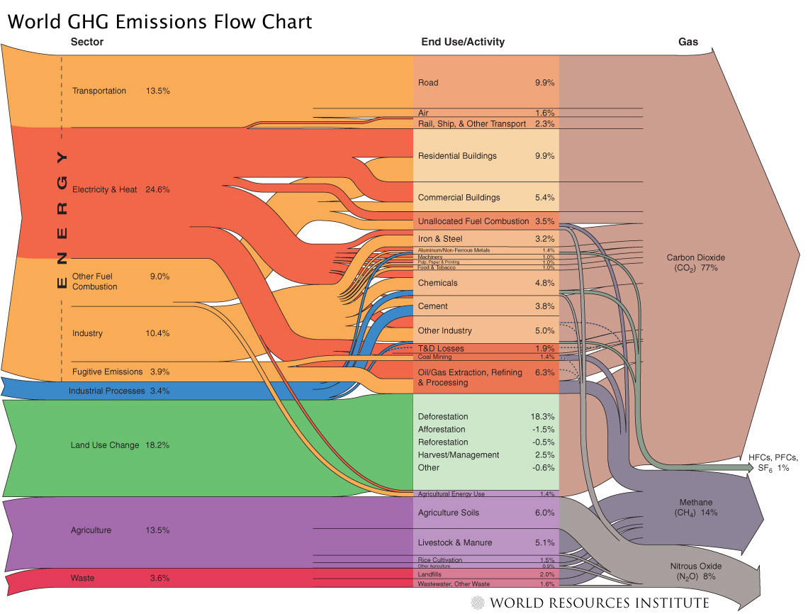 [Carbon+chart.jpg]