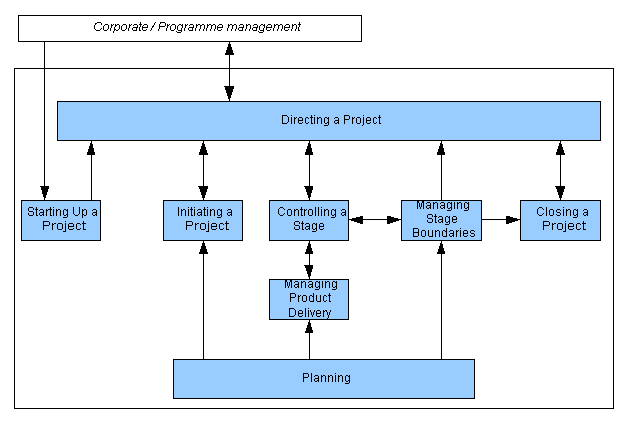[Prince2_diagram.png]