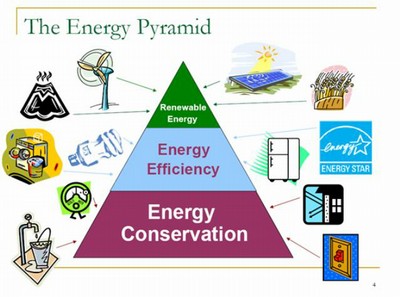 [energy+pyramid.jpg]