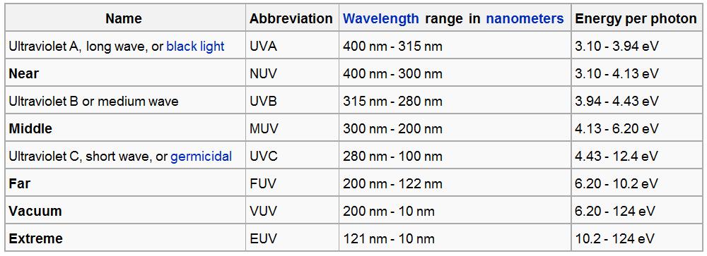 [UV+wavelenghts.jpg]