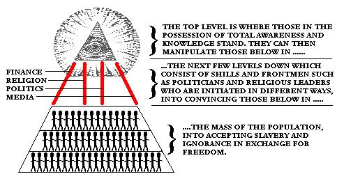 [Illuminati+Power+Structure.jpg]