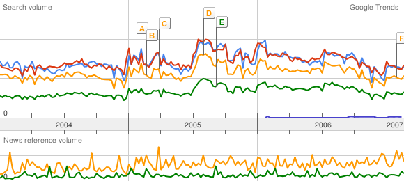 [google+trends+of+back+pain+and+manual+therapy.png]