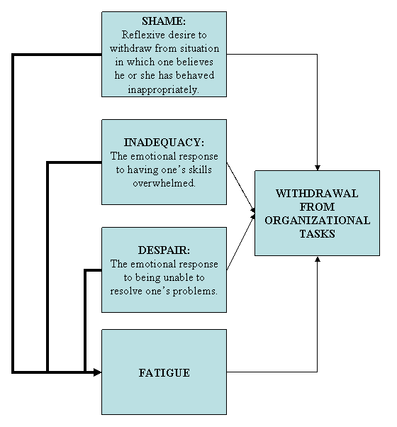 [071213+organization+arrow+diagram.gif]