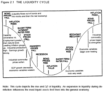 [The+Liquidity+Cycle.PNG]