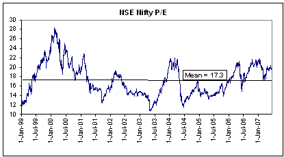 [nifty+-+pe.PNG]