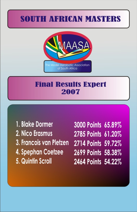 [Expert+Final+Results.jpg]
