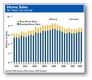 Home Sales Prediction, Iowa City Real Estate