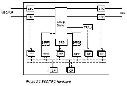 [BSC-TRC-Hardware.gif]