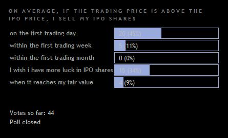 [Poll+2_when+to+sell+IPO.JPG]